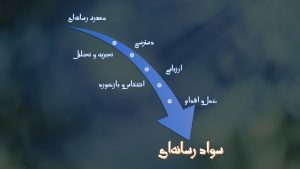 امام جمعه شاهرود: نهضت سوادآموزی رسانه فعال شود